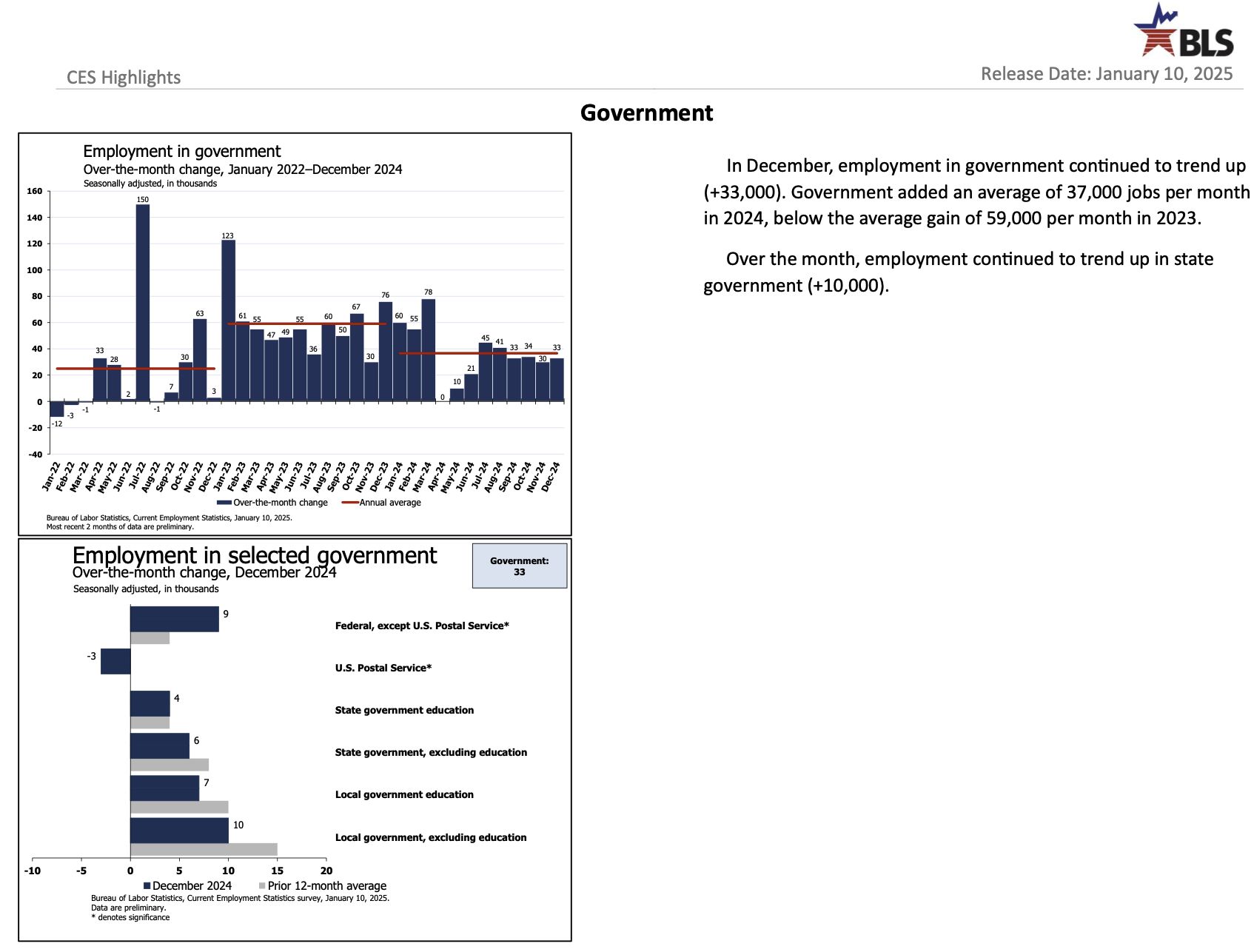 Federal government employment growth by month