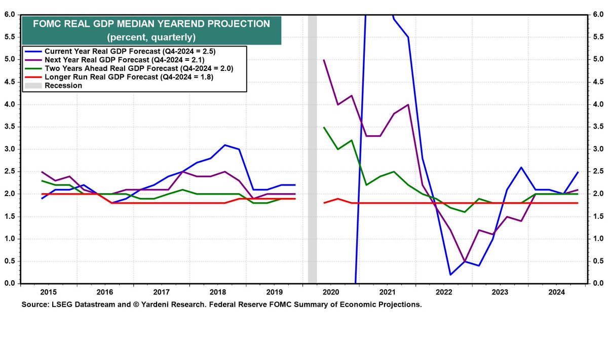 Atlanta Fed GDPNow estimate for Q4 2024 versus forecaster consensus