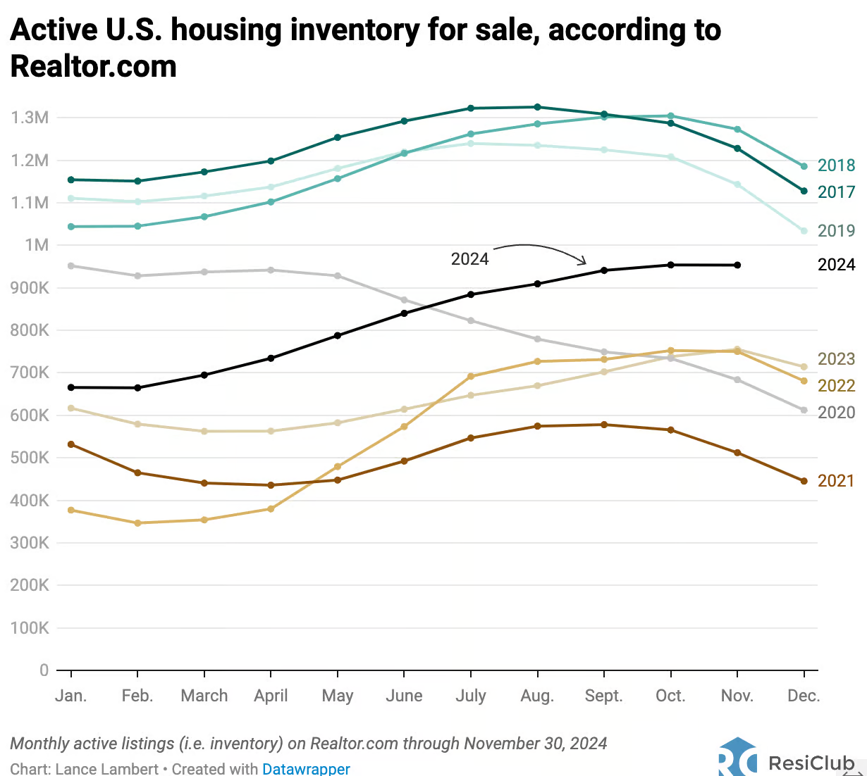 Nashville duplex deal comparison showing purchase price versus median comparable sales