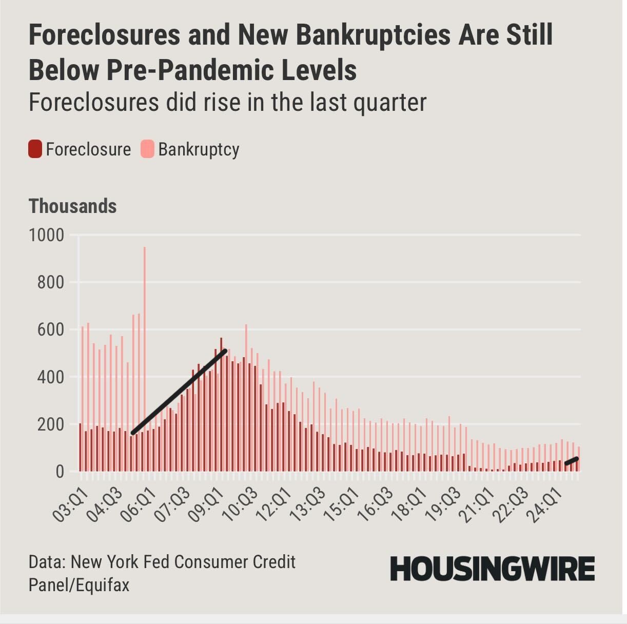 Household debt service ratios near historic lows