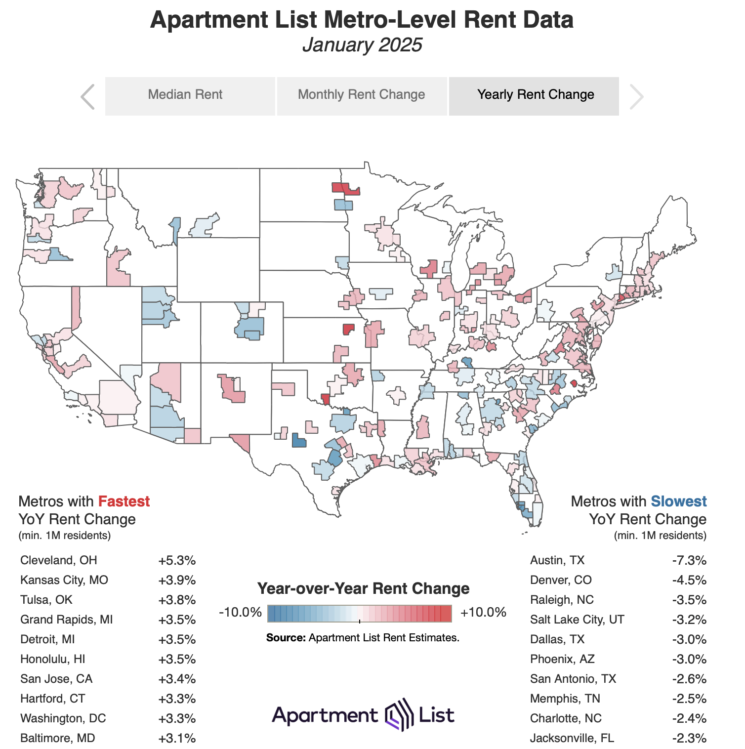 National apartment rent growth snapshot by metro