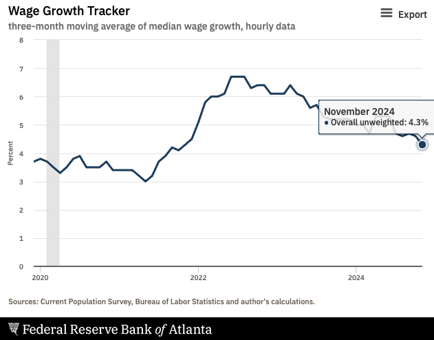 Wage growth running above core inflation