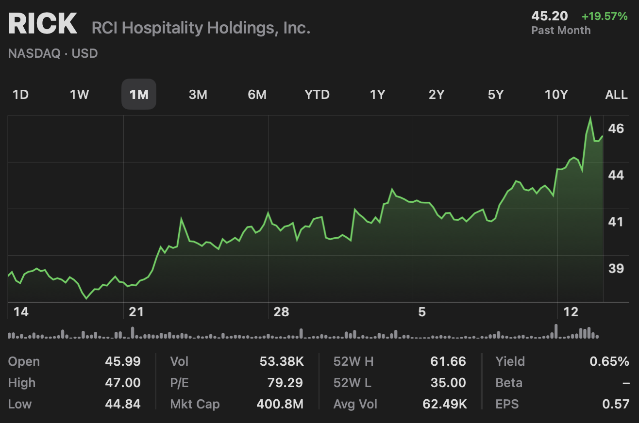 RCI Hospitality (ticker RICK) business description