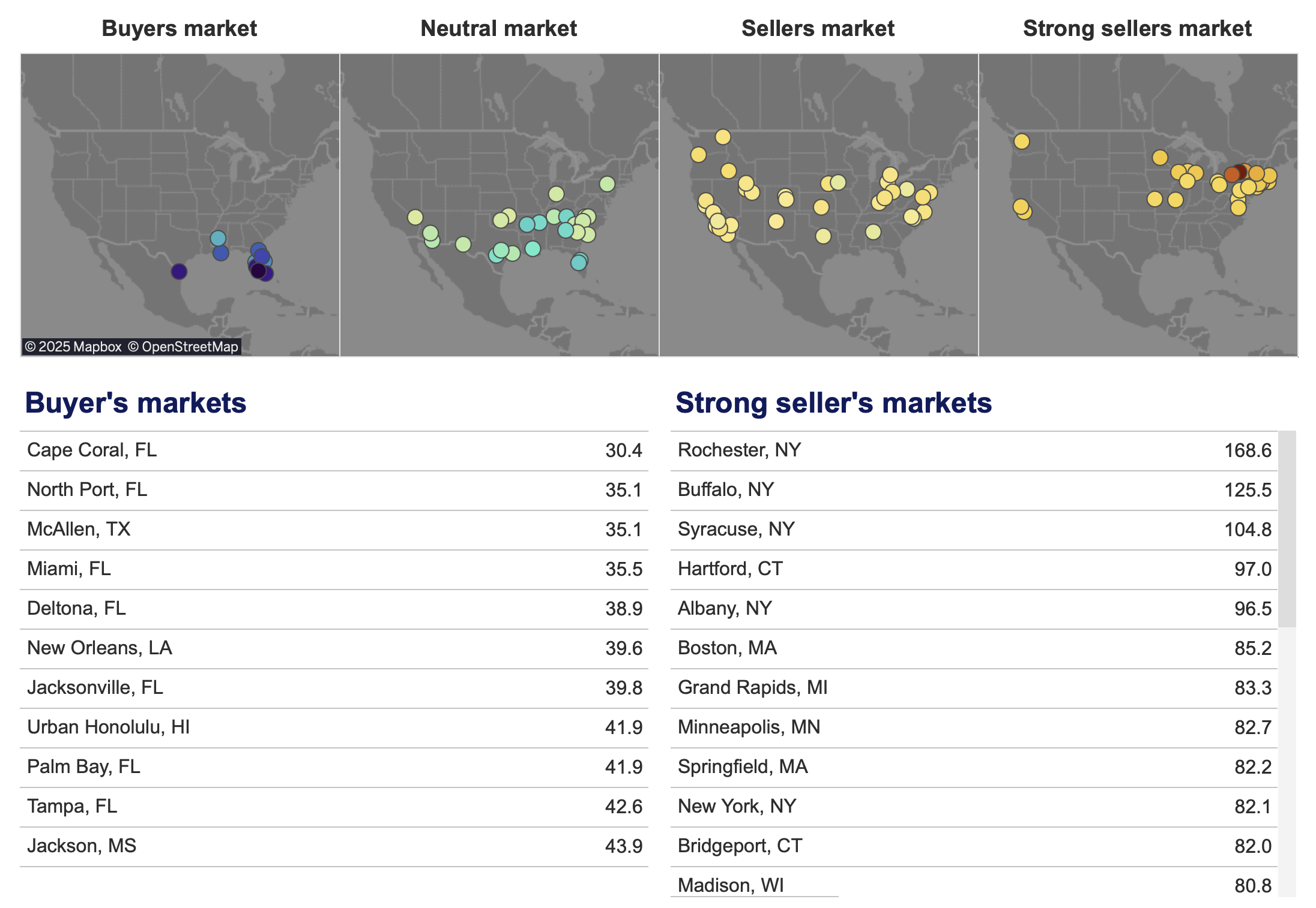 Zillow Market Heat Index map of US metros