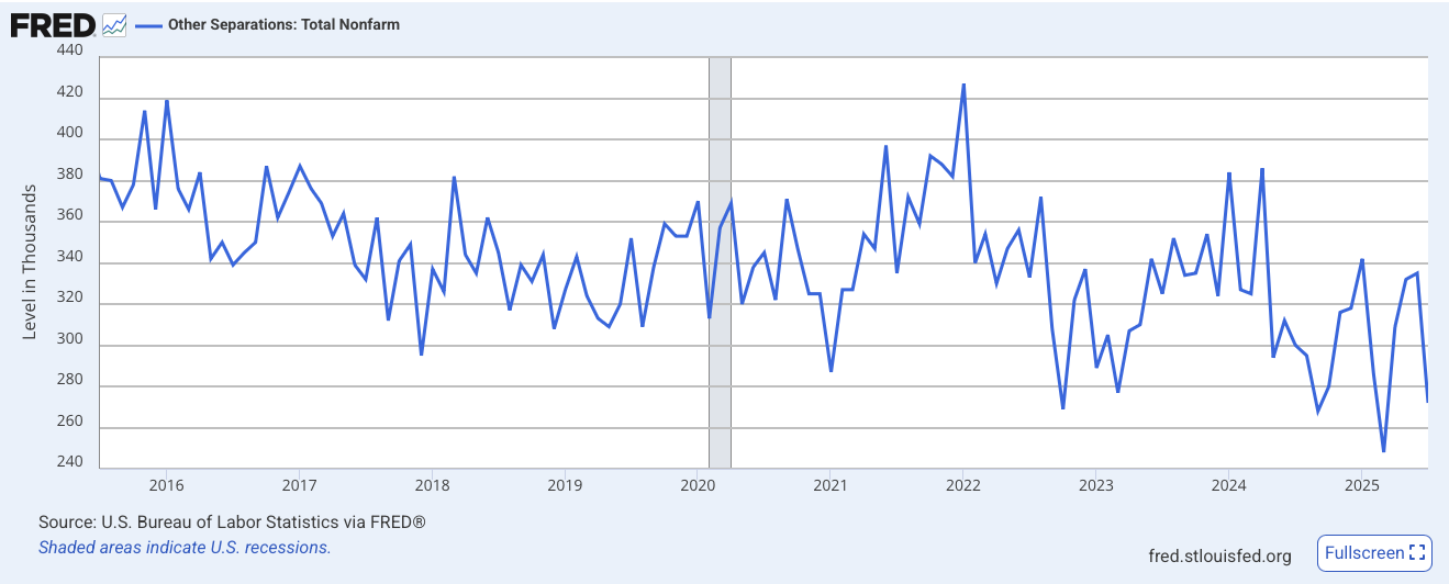 Job separations rate at historically low levels