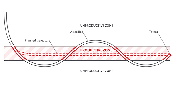  Author: Toni Miszewski  Published: 19th Sept 2017  COILED TUBING DRILLING  COLT Coiled Tubing Drilling BHA Comment  Your Email  Full Name Enter your comment here:  Your Email  your@email.com Comments Figure 1. Navigating the sweet spot