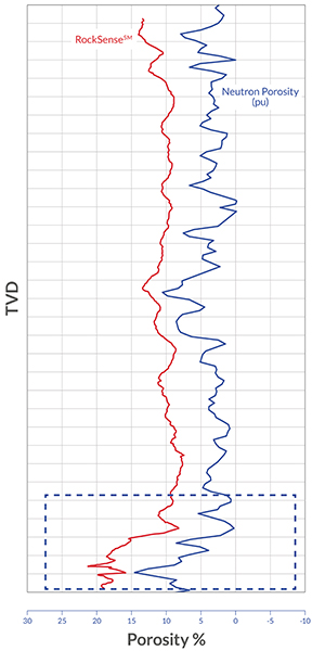 Real-time, at-bit Geosteering for Coiled Tubing Drilling