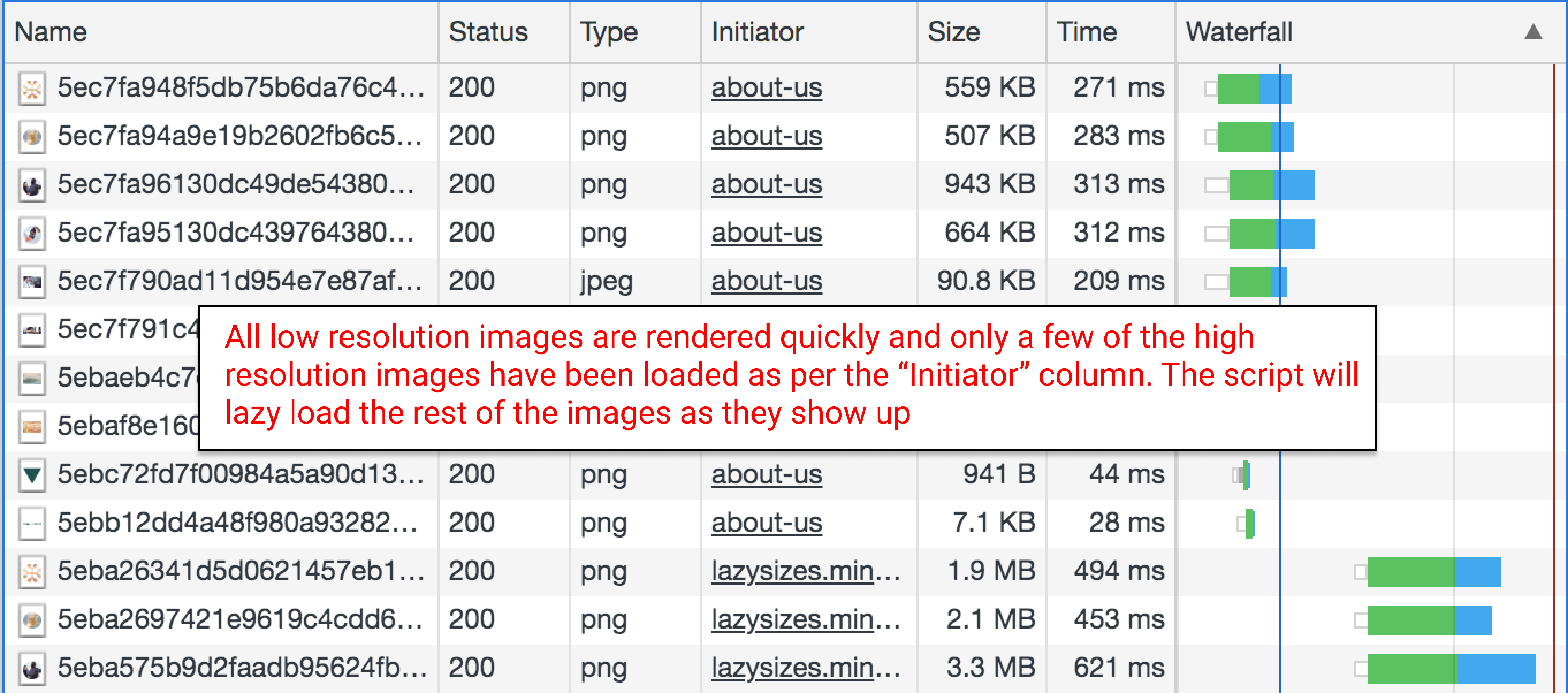 Quick Low Resolution Images Lazyloaded On Webflow