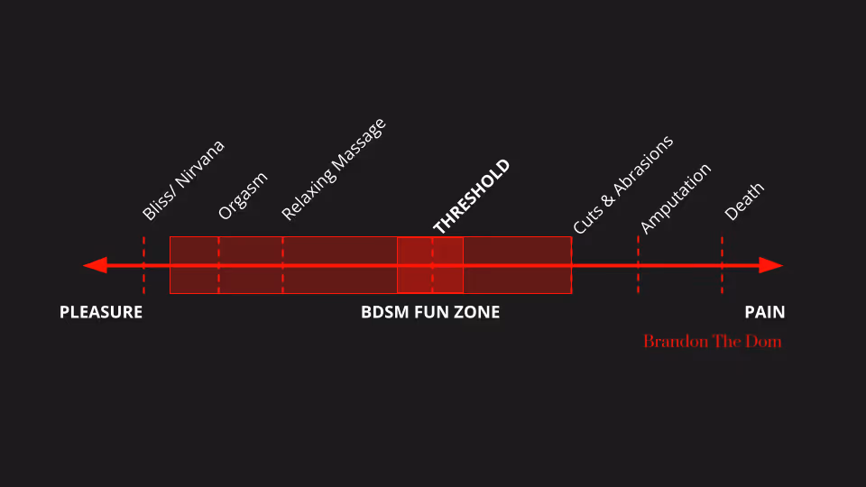 pain pleasure continuum in BDSM