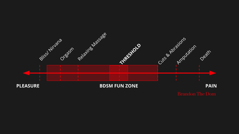 pain pleasure continuum in BDSM