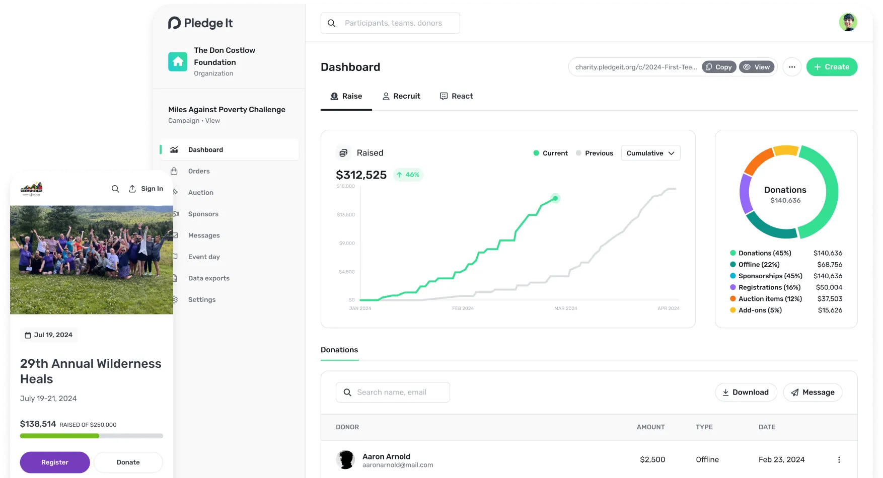Dashboard and mobile view for a charity fundraising platform showing progress, donations chart, and event details for 29th Annual Wilderness Heals from July 19-21, 2024.