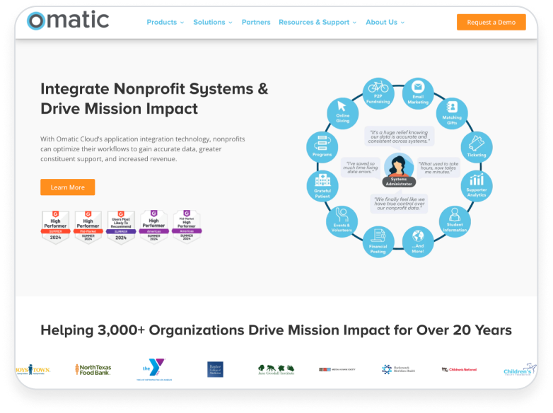 Omatic website section highlighting nonprofit system integration with testimonial icons in a circular layout and logos of partner organizations below.