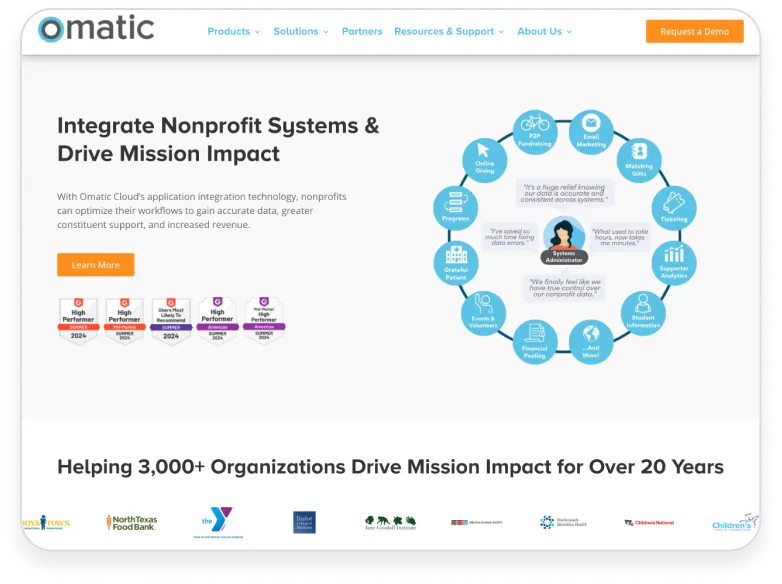 Omatic website section highlighting nonprofit system integration with testimonial icons in a circular layout and logos of partner organizations below.