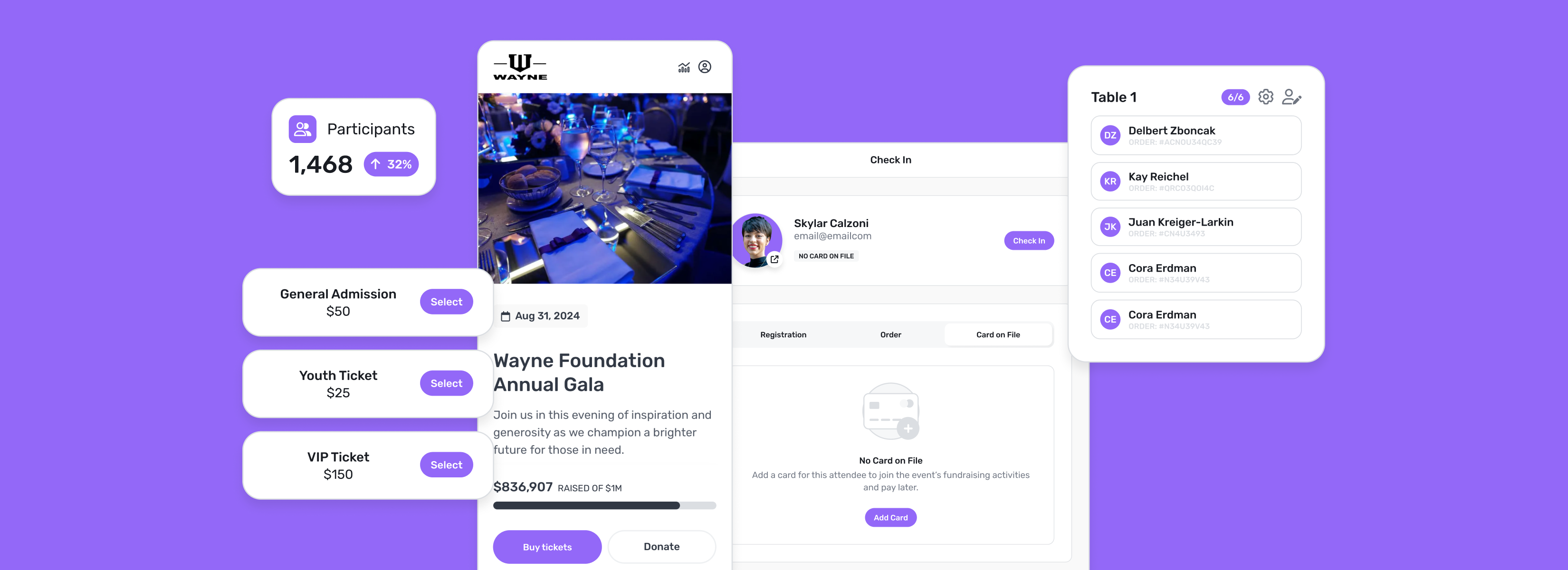How to Organize a Fundraiser Event: