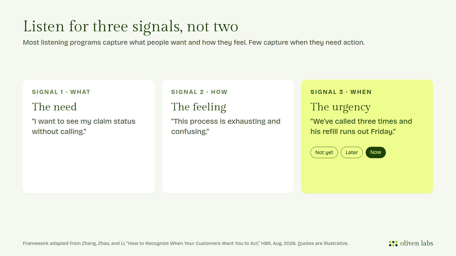 Three listening signals: what people need, how they feel, and when they need action
