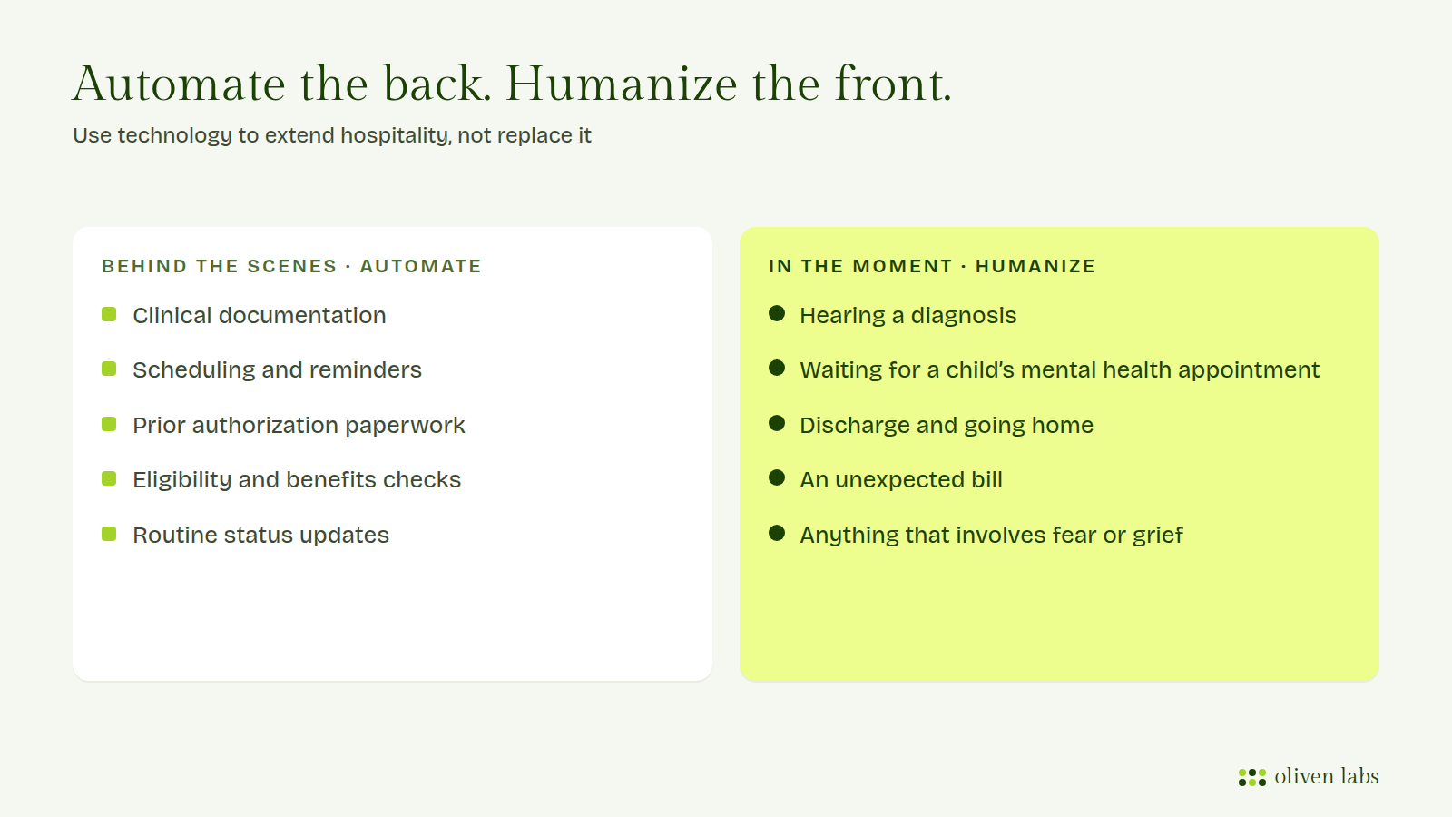 Two lanes: tasks to automate behind the scenes and moments to humanize