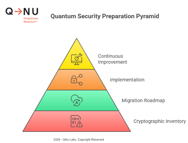 A diagram of a pyramidAI-generated content may be incorrect.