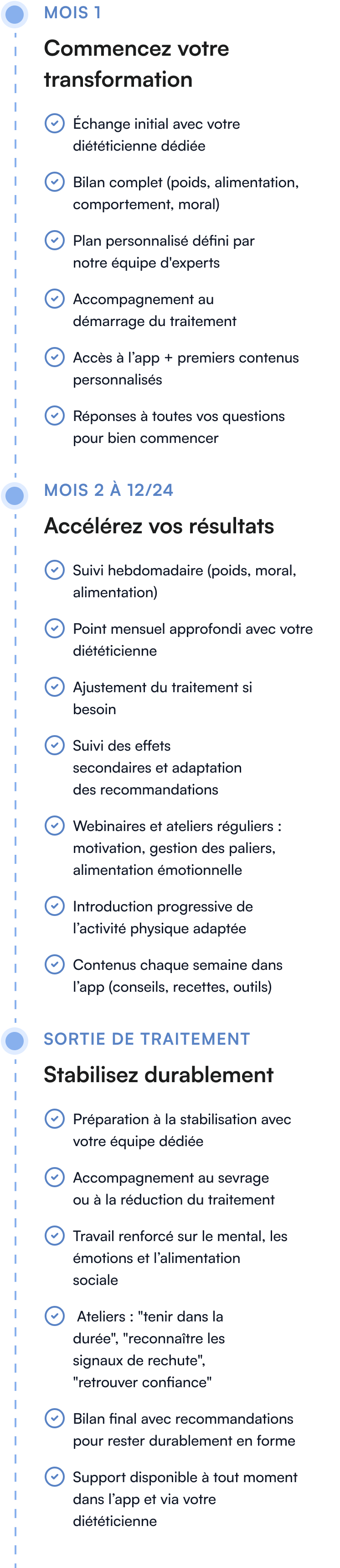 La méthode Annette