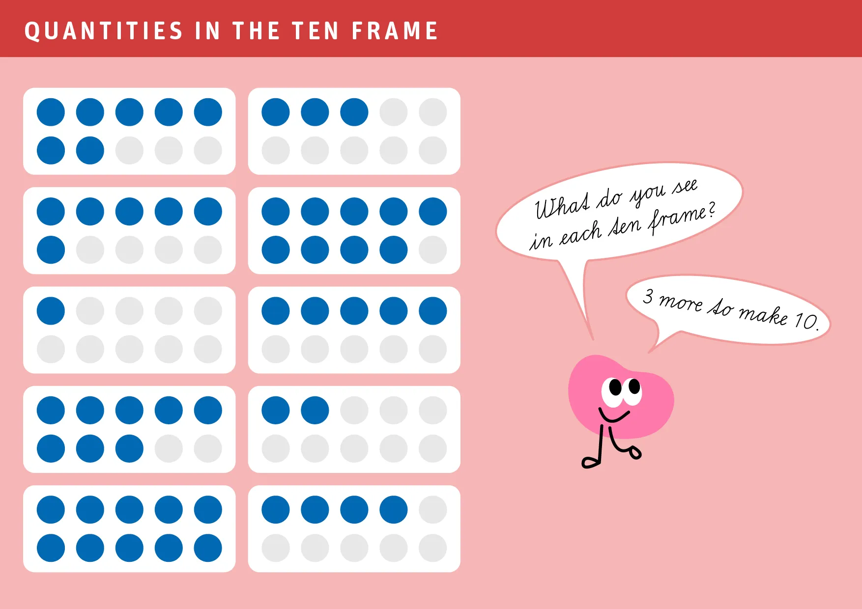 Children see quantities in the ten frame.