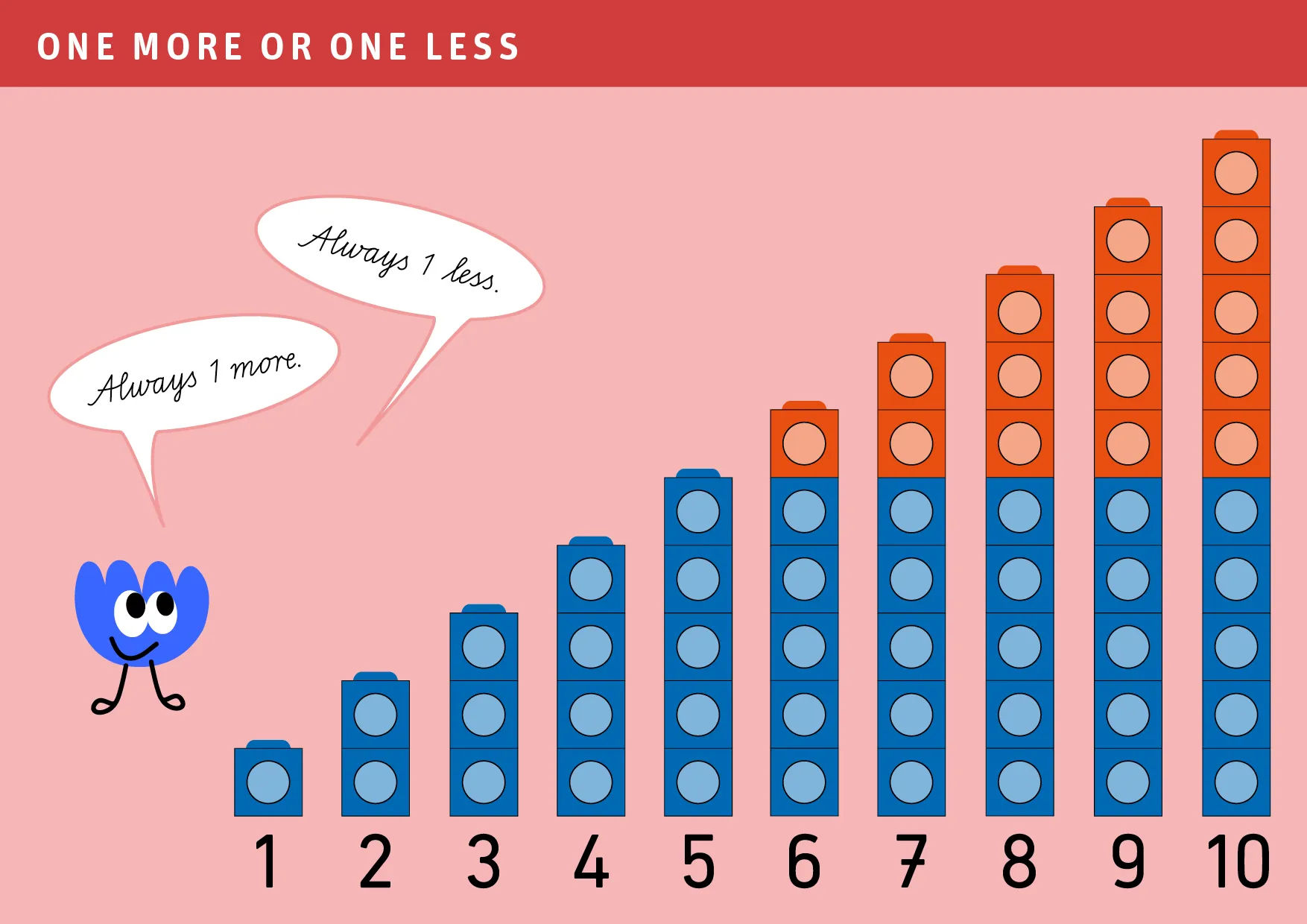 Counting with connecting cubes from 1 to 10.