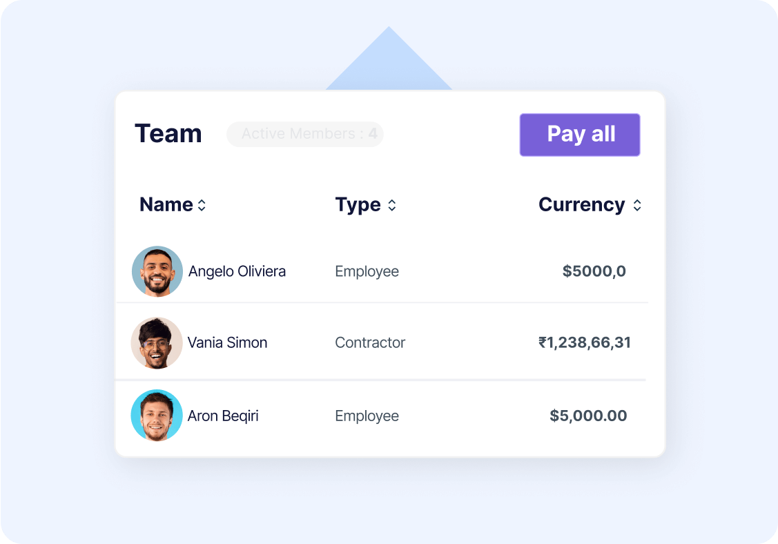 Wondering how to pay your team in London, Tokyo, and Sao Paulo all in one day?