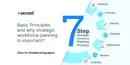 What Is Strategic Workforce Planning, and Why Is It Important?