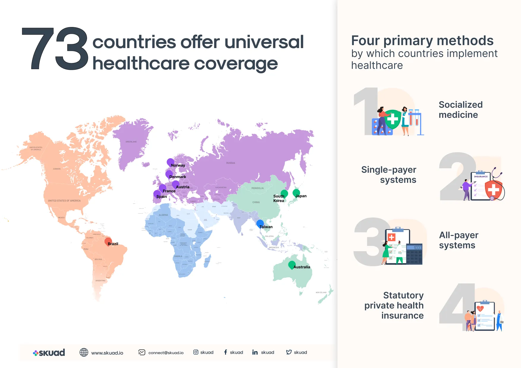 An overview of countries that offer free healthcare
