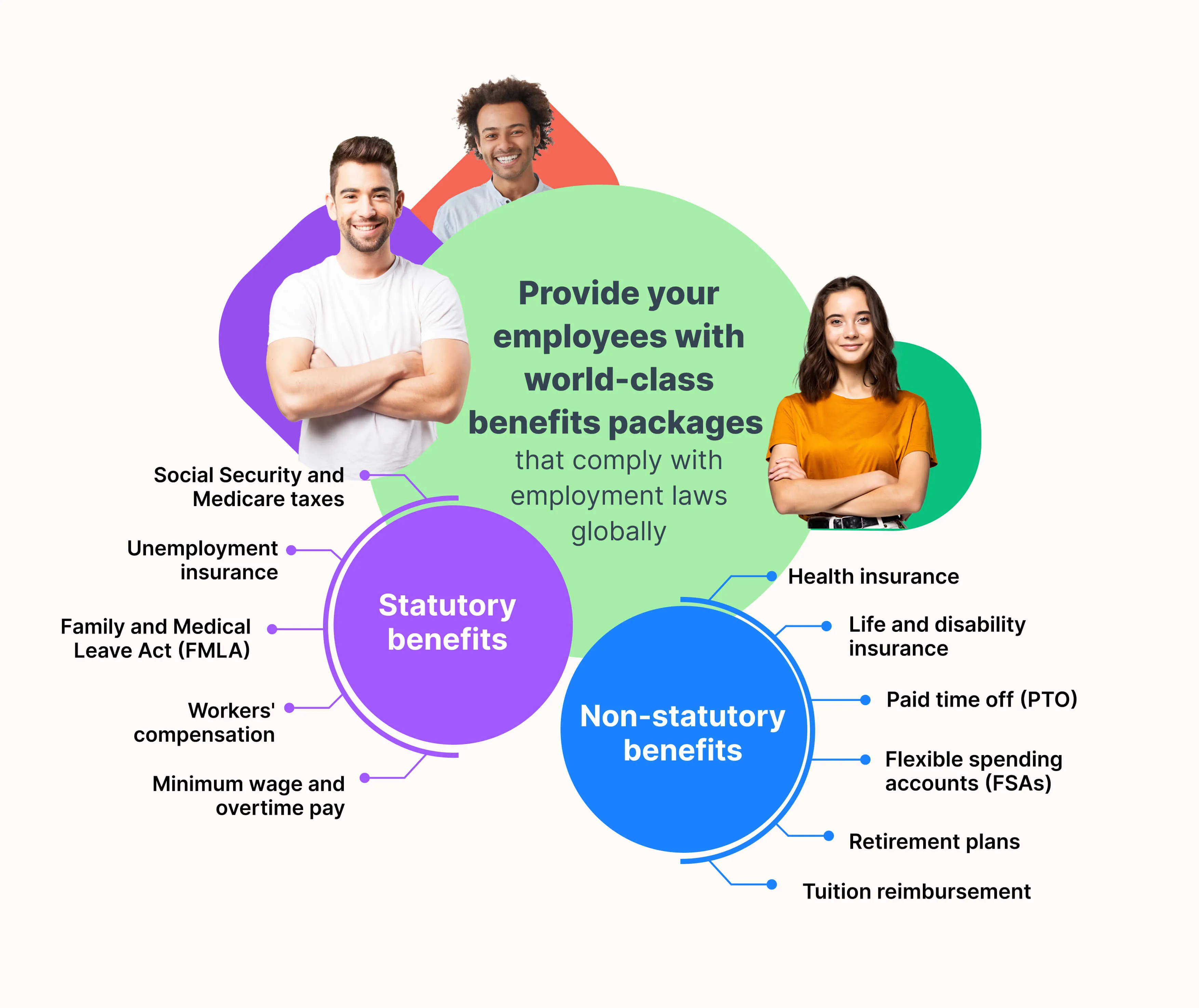 What is the difference between statutory and non-statutory benefits?