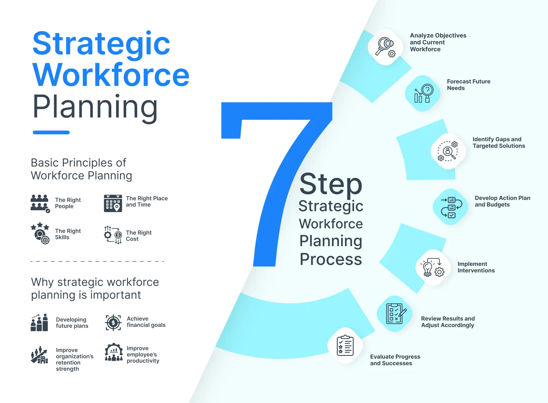 What Is Strategic Workforce Planning, and Why Is It Important?