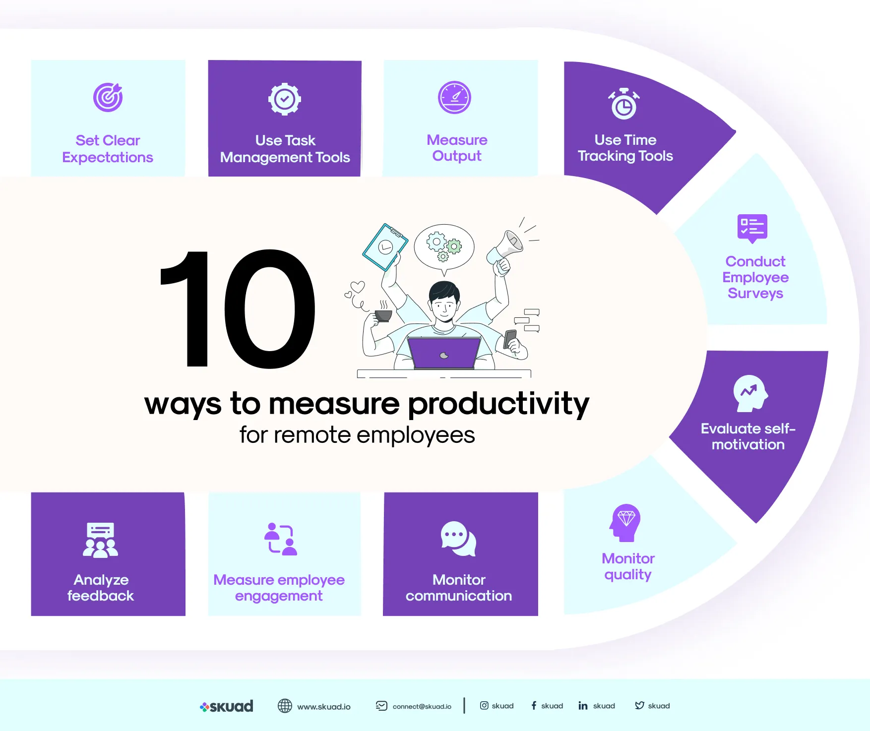 How to measure productivity of remote employees