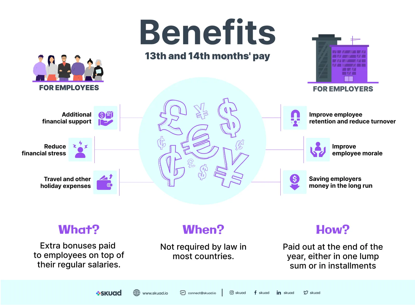 Benefits of the 13th and 14th months pay