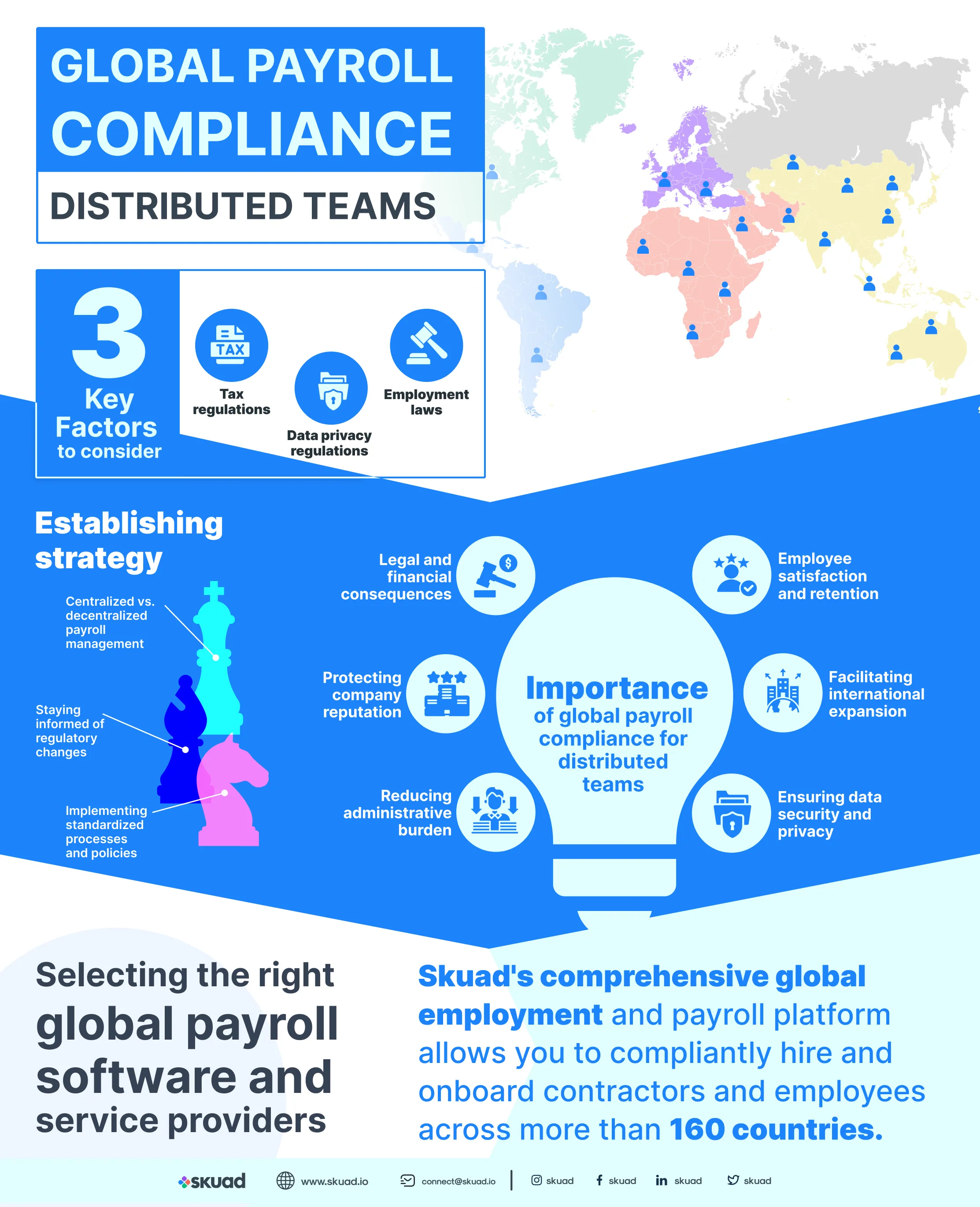 Guide to Managing Global Payroll Compliance for Distributed Teams
