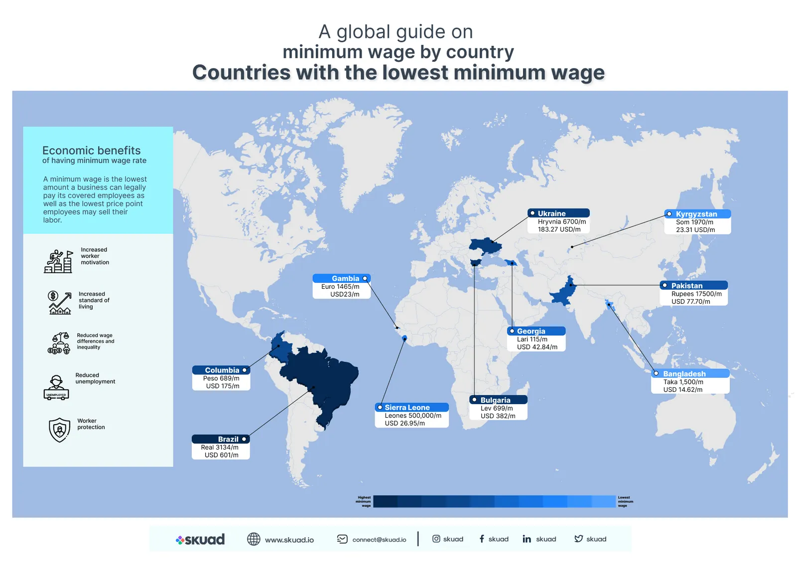 A global guide on minimum wage by country