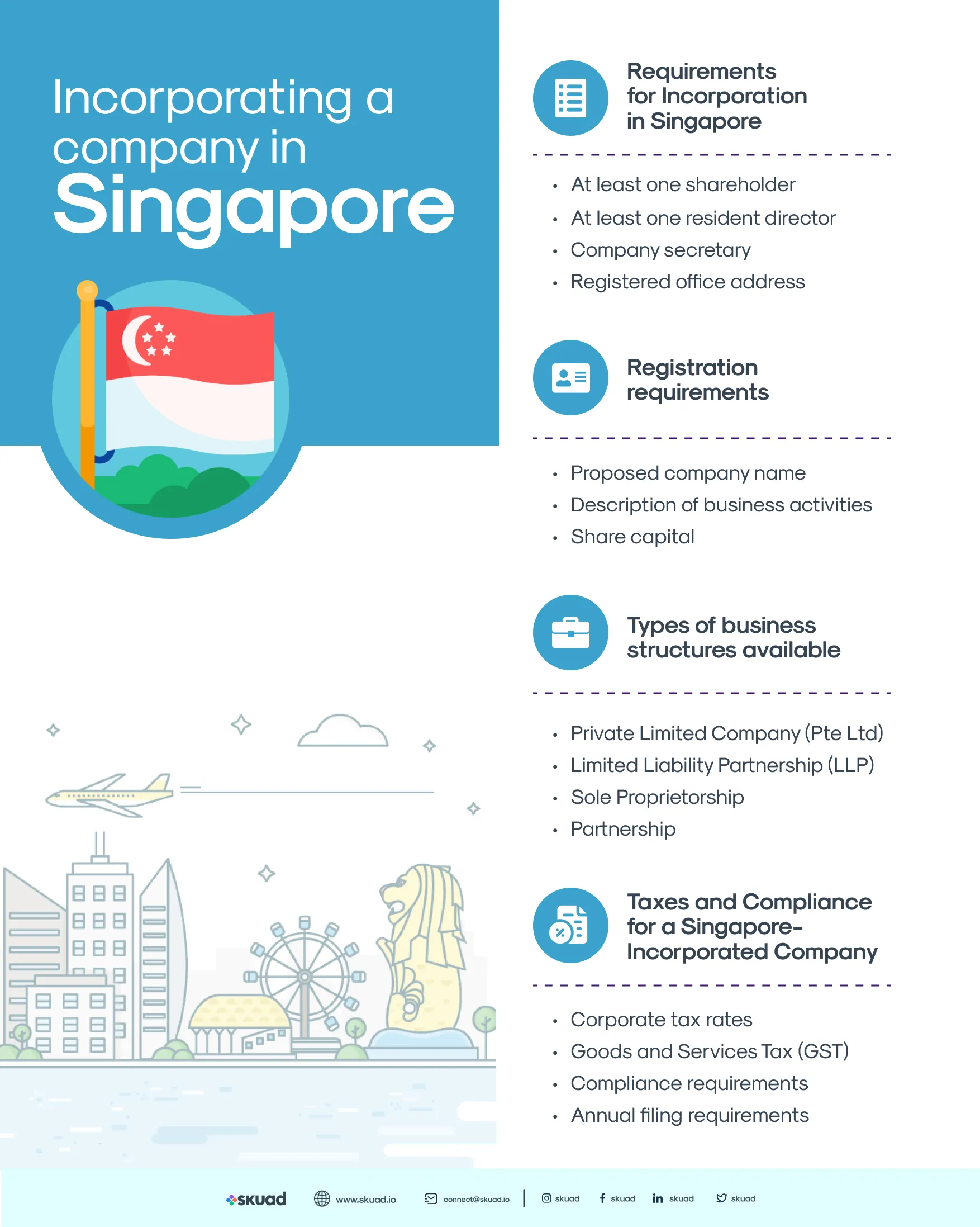 Incorporating a company in Singapore