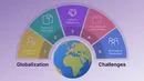 Benefits and Challenges of Globalization