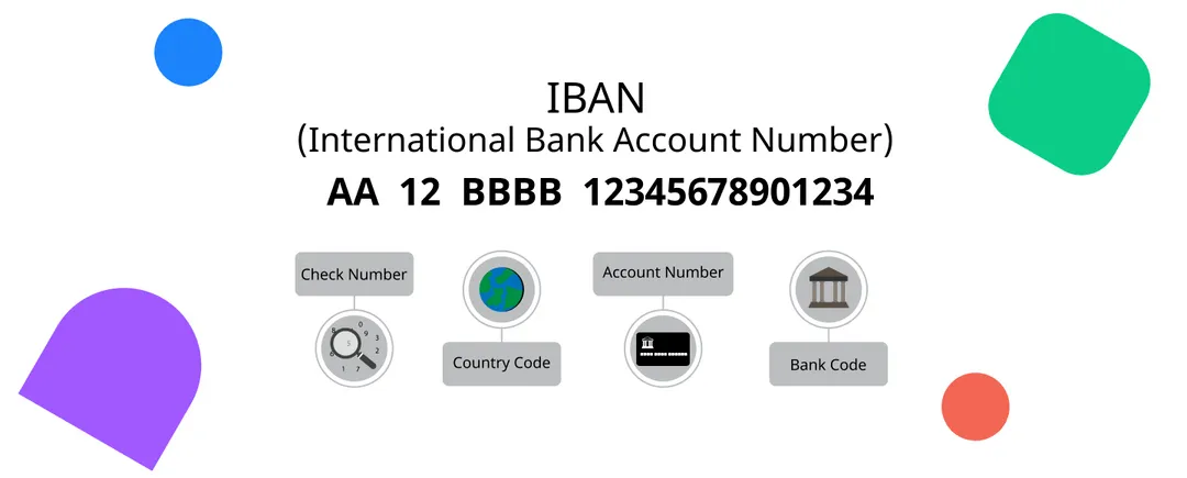 What is an IBAN?