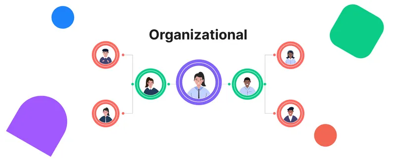 What is an Organizational Chart?