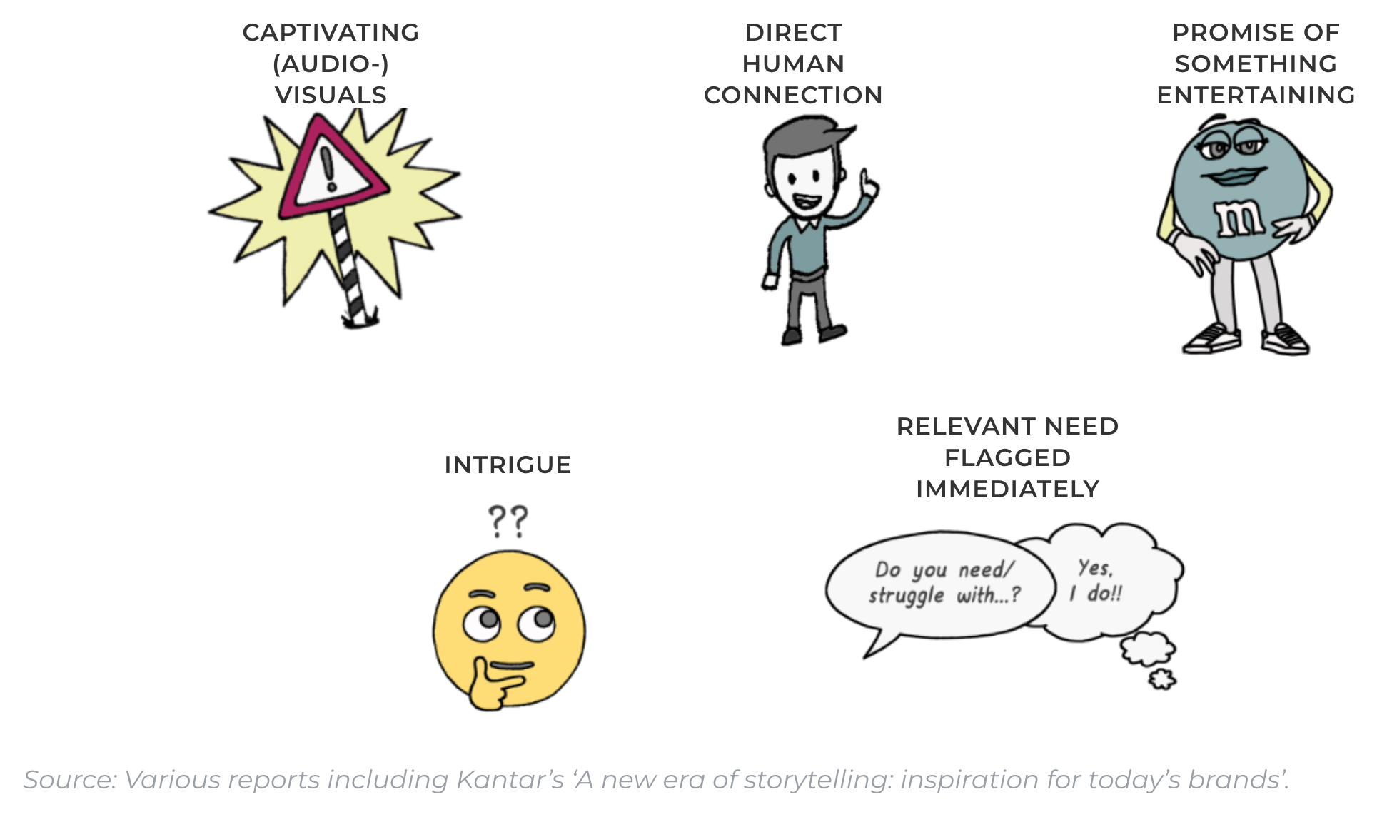 Illustrations of five hook types: captivating audio-visuals, direct human connection, promise of something entertaining, intrigue, and a relevant need flagged immediately
