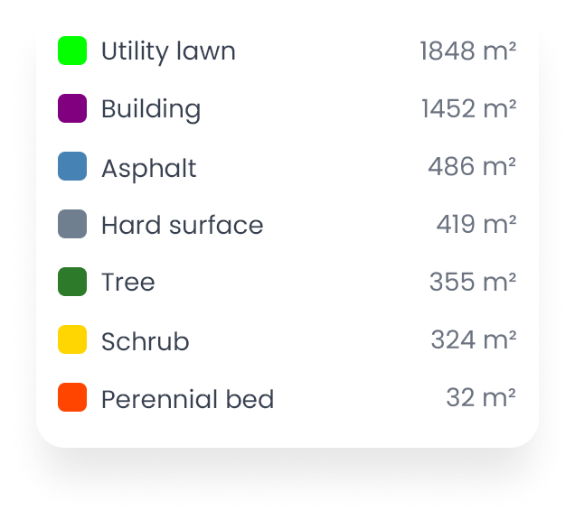 Land cover element types