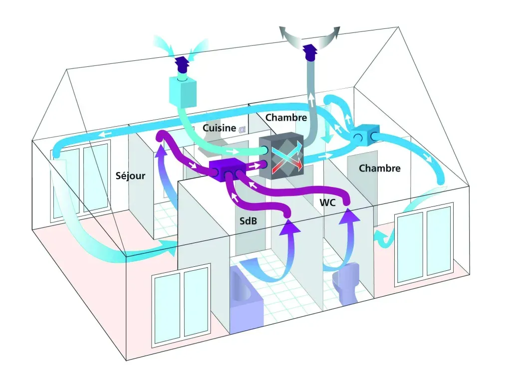Solutions de ventilation et VMC pour particuliers et professionnels dans le Médoc