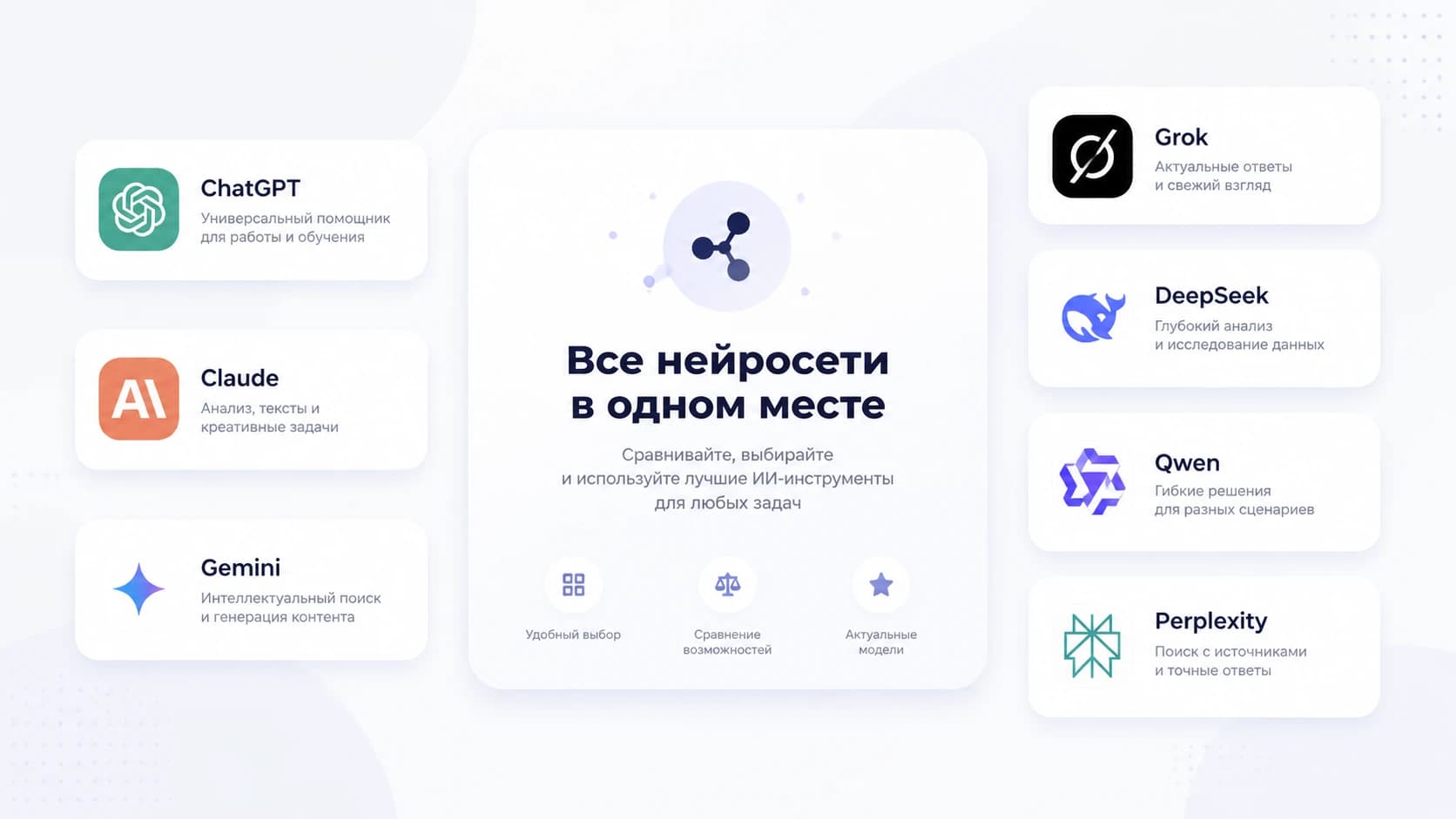 Лучшие нейросети 2026 года - ChatGPT, Claude, Gemini, Grok, DeepSeek, Qwen и другие