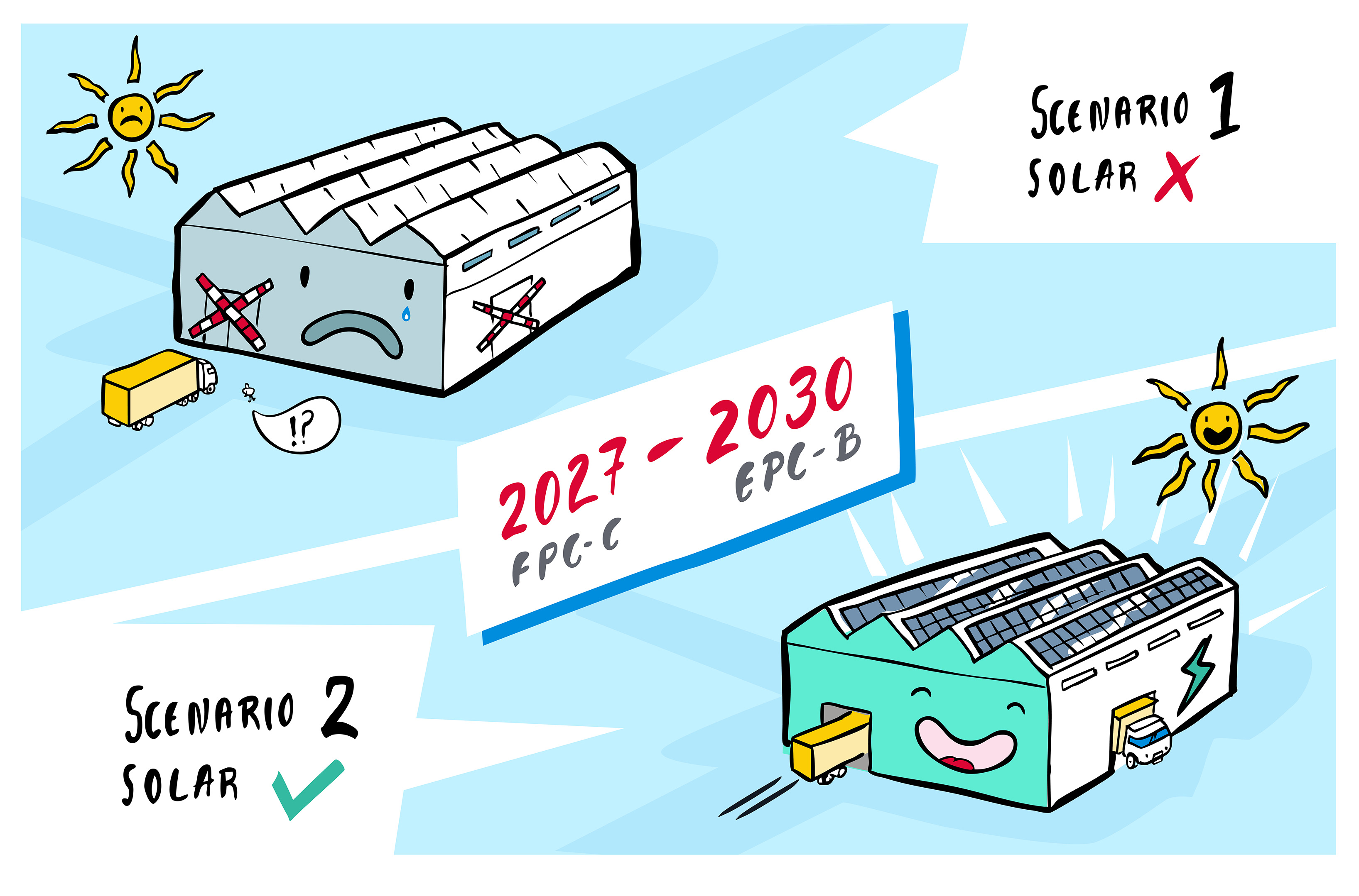 Lightweight solar solutions and upcoming MEES regulations for warehouses