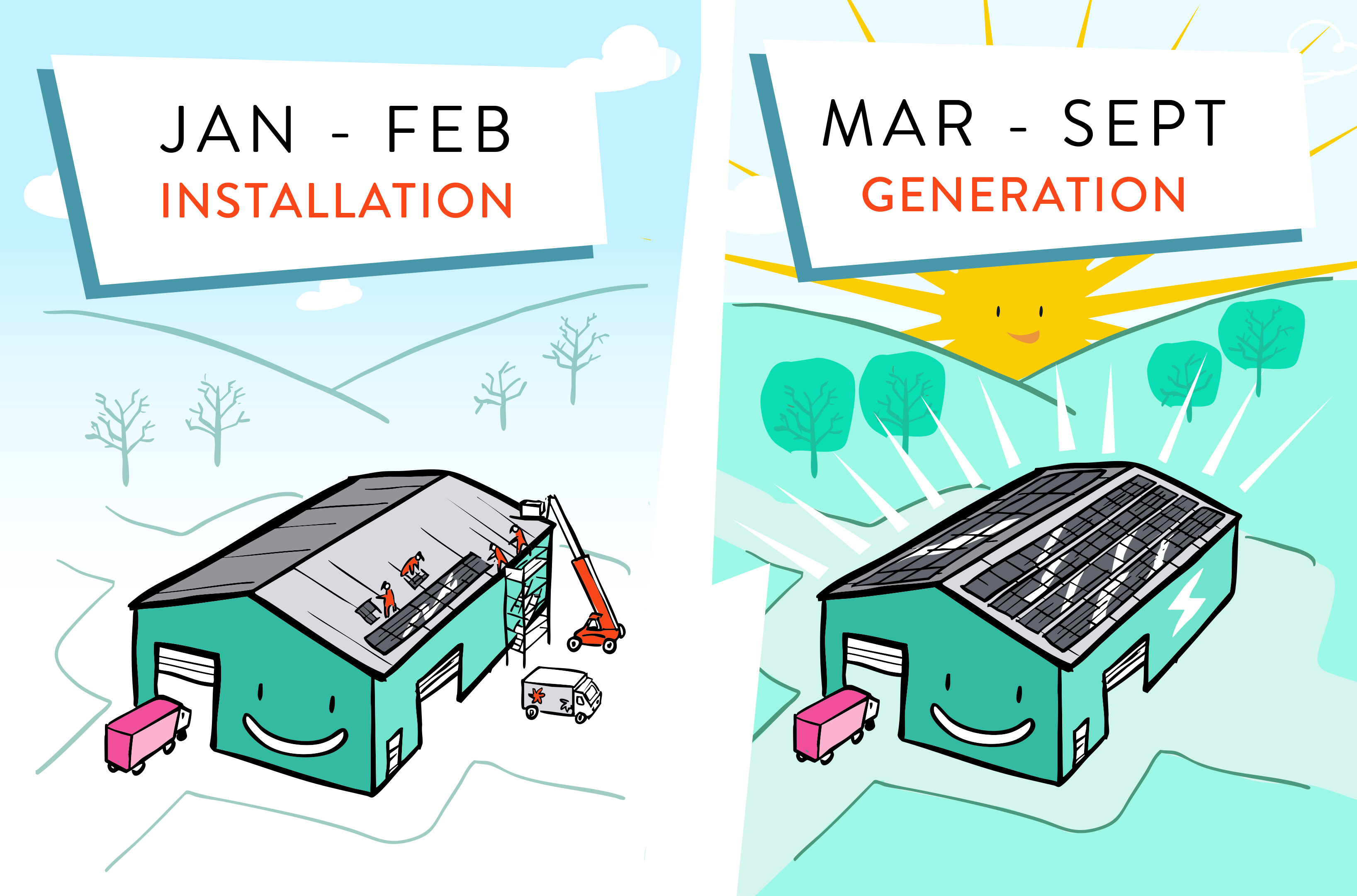 wrapped: a year in lightweight solar