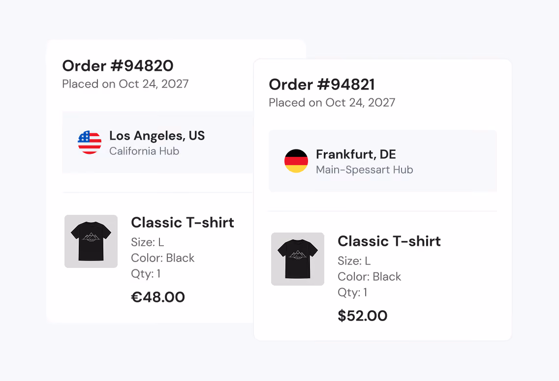 Two order cards side by side. The left card shows Order #94820 placed on Oct 24, 2027, for a Classic T-shirt size L, color black, quantity 1 from Los Angeles, US, California Hub, priced at 48 euros. The right card shows Order #94821 placed on the same date for a Classic T-shirt size L, color black, quantity 1 from Frankfurt, DE, Main-Spessart Hub, priced at 52 dollars.
