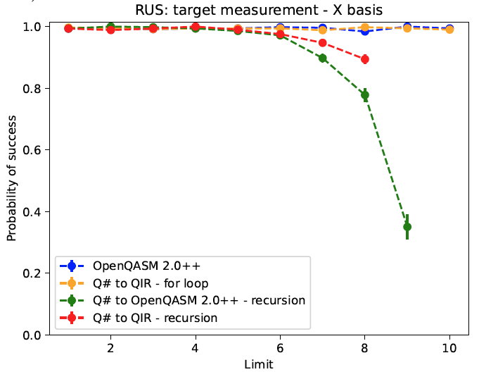 A graph of a graphDescription automatically generated