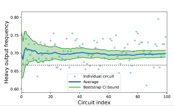 Chart, scatter chartDescription automatically generated