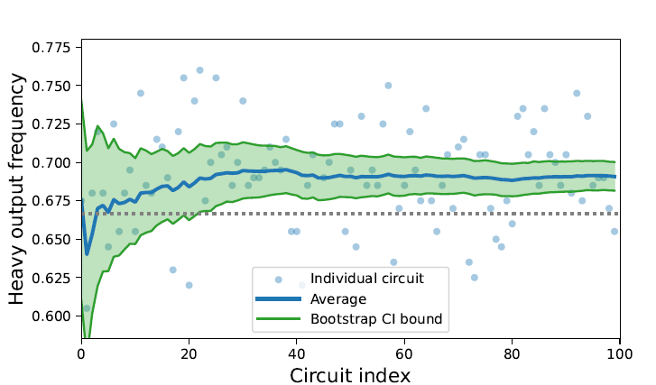 Chart, scatter chartDescription automatically generated