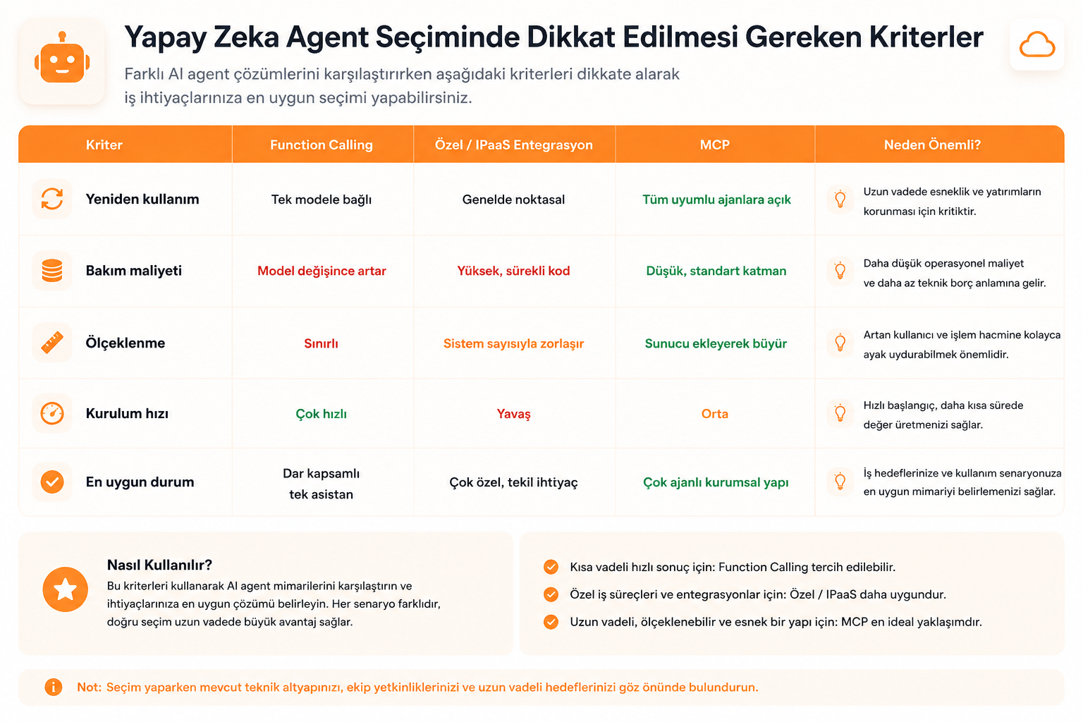 Yapay Zeka Agent Karşılaştırma Kriterleri