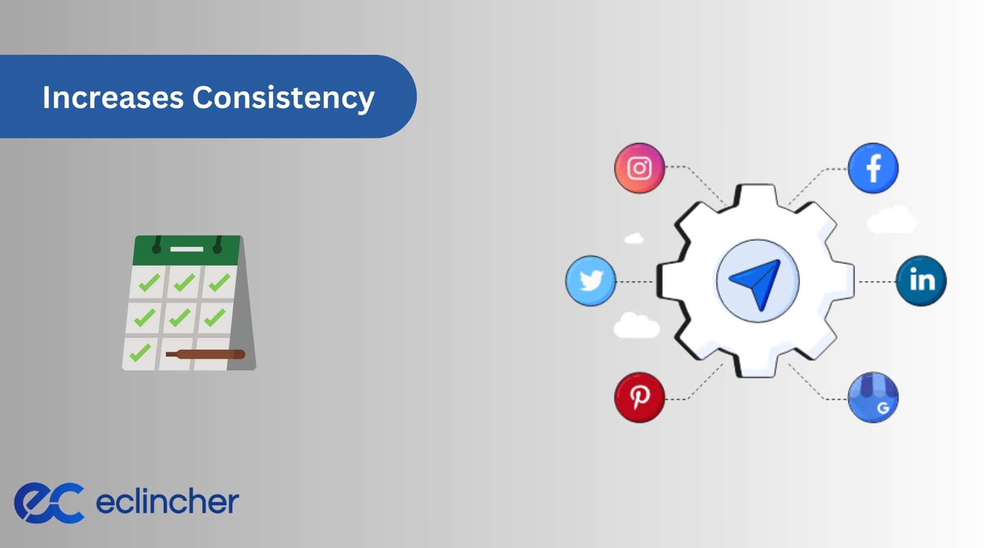 Social media automation Increases Consistency