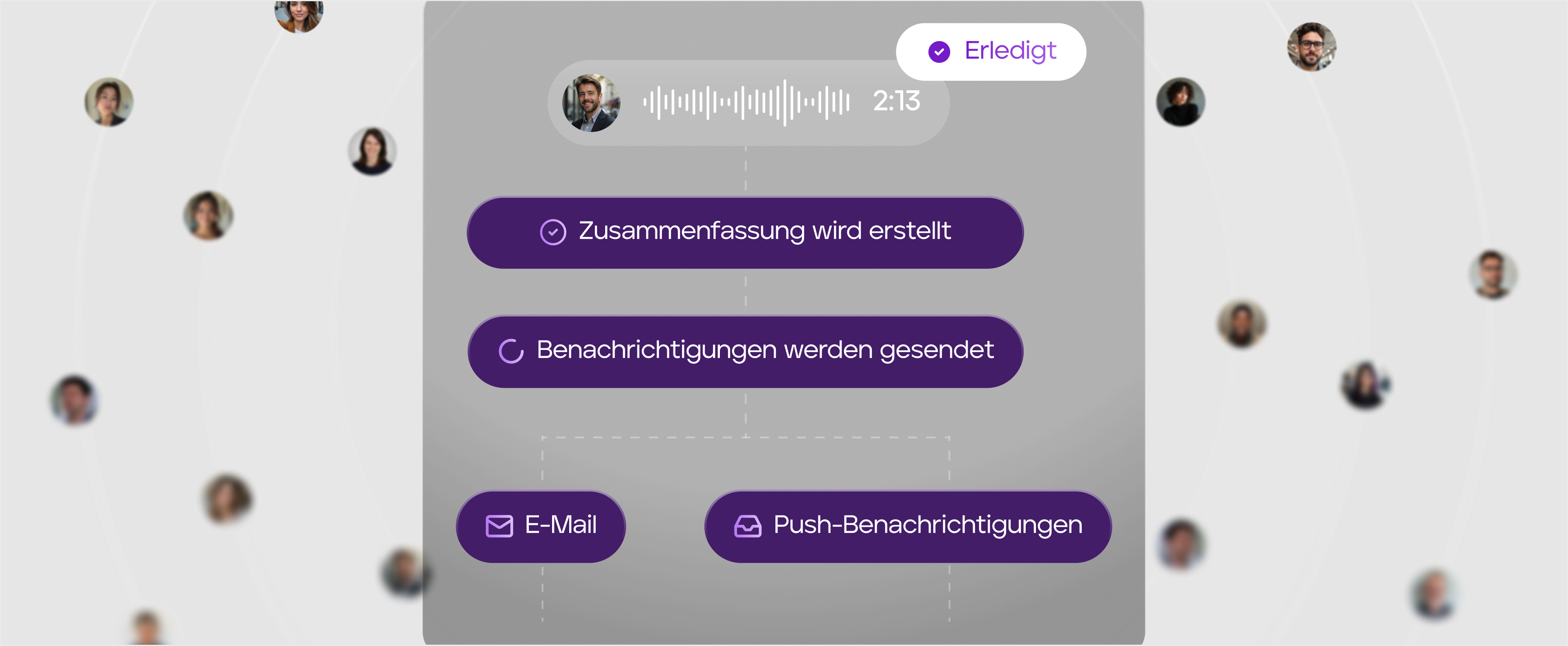 Anrufannahme und Benachrichtigungen